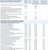 A nutritional information table for a food product. Produktbild-Vorschau