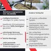 HOLZBRINK Start Set Gewächshaus Bewässerung Produktbild-Vorschau 3