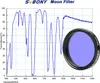Svbony Mesačný filter 1,25 palcový filter Mesačný teleskop Náhľad obrázku produktu 6