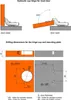 Blum Topfband CLIP top 71B3750 Innenanschlag – inkl. Produktbild-Vorschau 7