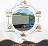 A truck is shown in the center, surrounded by icons and text illustrating various uses of a tarp. Produktbild-Vorschau