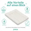 Fillikid Wickelauflage Softy 50 x 70 cm Exklusiv Produktbild-Vorschau 8