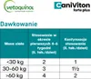 Vetoquinol Caniviton Forte Plus 90szt Podgląd zdjęcia produktu 6