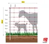 horizont strongLine 90E Schafnetz 50 m x 90 cm – Produktbild-Vorschau 1