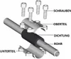An exploded view diagram showing the assembly of a pipe repair clamp. Náhľad obrázku produktu