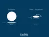 Diagrams showing the dimensions and capacity of a dinner plate and a pasta/soup bowl. Produktbild-Vorschau
