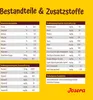 Josera Senior Balance  12,5 kg - Hundetrockenfutter Produktbild-Vorschau 5