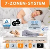 A marketing image showing a mattress system with people sleeping on it and diagrams illustrating its features. Produktbild-Vorschau