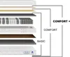 Diagram showing the layers of a mattress with labels indicating different comfort levels. Produktbild-Vorschau