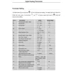 A table detailing parameter settings for a digital heating thermostat. Anteprima dell’immagine prodotto