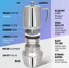 An exploded view diagram of a stainless steel coffee maker with callouts to its various parts and features. Náhled obrázku produktu