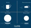 CreaTable, 23864, Cascade Bunt, kombinovaná sada 16 dielov, Náhľad obrázku produktu 11