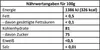 120x BIENENWIRTSCHAFT MEIßEN Blütenhonig flüssig (feiner Produktbild-Vorschau 3