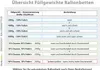 A table showing the filling weights and descriptions of different types of balloon beds. Produktbild-Vorschau
