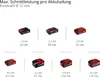 Akku-Winkelschleifer Einhell Power X-Change TE-AG 18/115 Q Produktbild-Vorschau 13