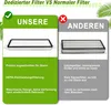 HEPA-Filter nur passend für Roborock Qrevo Saugroboter, Produktbild-Vorschau 2
