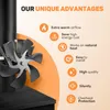 Ventilatore per riscaldamento Vulpes Goods | Ventilatore Anteprima dell’immagine prodotto 4