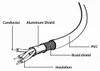 gembird USB-Kabel  2.0 auf Type-C Kabel (AM/CM) 1,8m Produktbild-Vorschau 6