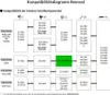 Kassettenzahnkranz 13-25 Z. , 9-fach Produktbild-Vorschau 10