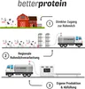 Whey Protein - Milch Schokolade 1 kg - Produziert in Produktbild-Vorschau 2