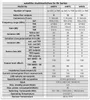 Sat-Multischalter 5 Eingänge/12 Ausgänge Produktbild-Vorschau 11
