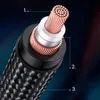 A cross-section of a cable showing its internal structure with numbered labels. Anteprima dell’immagine prodotto