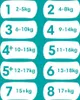 Pampers Windel Baby Dry 40785003 Gr.3 Midi 222St. Produktbild-Vorschau 4