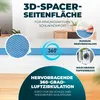 A mattress topper with various features highlighted by text and graphics. Produktbild-Vorschau