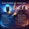 Festberg WifiBoost™ Wifi Extender Wifi Repeater Booster, Náhled obrázku produktu 4
