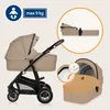 Lionelo Bianka Wózek wielofunkcyjny 3w1, spacerówka, Podgląd zdjęcia produktu 3