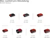 A grid of battery packs with their corresponding run times in boost mode. Produktbild-Vorschau