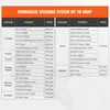 A table listing hydraulic steering systems for different engine brands and their power ranges and years. Anteprima dell’immagine prodotto