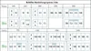 A grid diagram showing different configurations of waste bins and their capacities. Produktbild-Vorschau