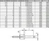 Blindnieten Edelstahl V2A Flachkopf ISO15983 DIN 7337 (25 Produktbild-Vorschau 6