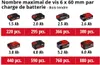 Einhell Perceuse-visseuse sans fil TC-CD 18/35 Li - Solo Voir les images du produit 15