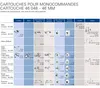 Grohe Keramik-Kartusche 46 mm für Einhandmischer - 46048000 Produktbild-Vorschau 12