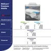 A product image showing a package of Molicare Premium Mobile incontinence products, along with a size chart and absorption level indicators. Produktbild-Vorschau