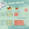 Teens Complete Fruchtgummis Vitamine zuckerfrei 120 St Produktbild-Vorschau 12