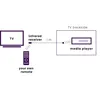 IR Extender - Marmitek IR100USB - IR Blaster - Steuergeräte Produktbild-Vorschau 2