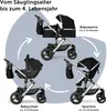 Diagram showing a stroller system with different attachments for different stages of a child's life. Produktbild-Vorschau
