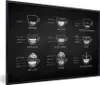 MuchoWow® Gerahmtes Poster Kaffee - Küche - Getränk 90x60 Produktbild-Vorschau 1