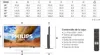 A table of dimensions for a Philips TV model, alongside an image of the TV and its remote control, and a list of box contents. Náhled obrázku produktu