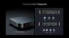GigaBlue UHD X2 PRO 4K Streaming Box | Android 12 | WiFi 6 Produktbild-Vorschau 7