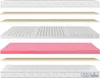 Materac TULENA NOX 80x200 cm piankowy dwustronny H3+H4 Podgląd zdjęcia produktu 5