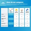 Alpine Ohrstöpsel 'Schwimmen' Produktbild-Vorschau 17