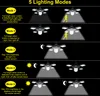 192 LED diod solárně napájené závěsné světlo PIR světlo s Náhled obrázku produktu 10