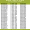 A list of compatible part numbers for a dryer. Produktbild-Vorschau
