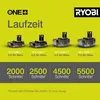 RYOBI Akku-Schere RY18SCA-0 Produktbild-Vorschau 8