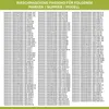 A list of washing machine models and their compatible part numbers. Produktbild-Vorschau