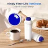 A white coffee cup, a coffee filter, and a croissant are arranged on a wooden table, with text about filter life reminder. Náhled obrázku produktu